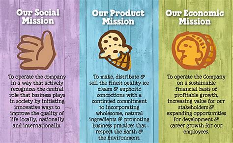 ben and jerry's ethical practices.